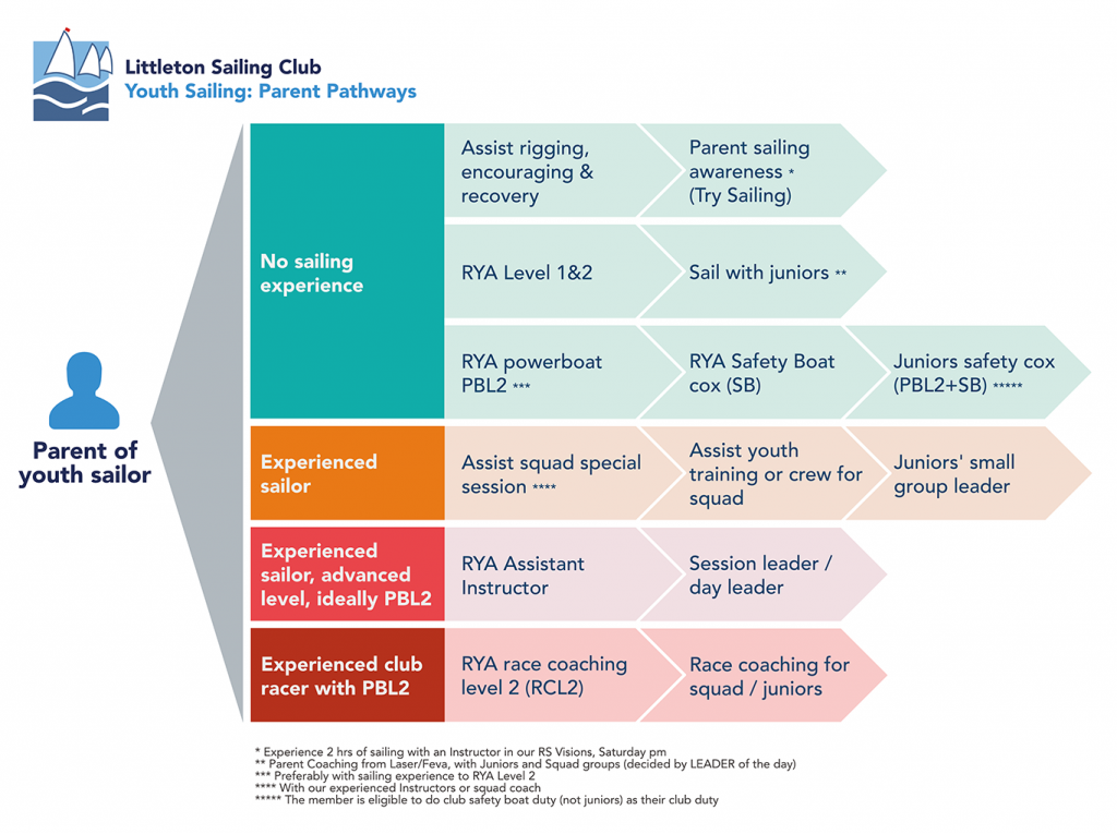 Parent Pathway