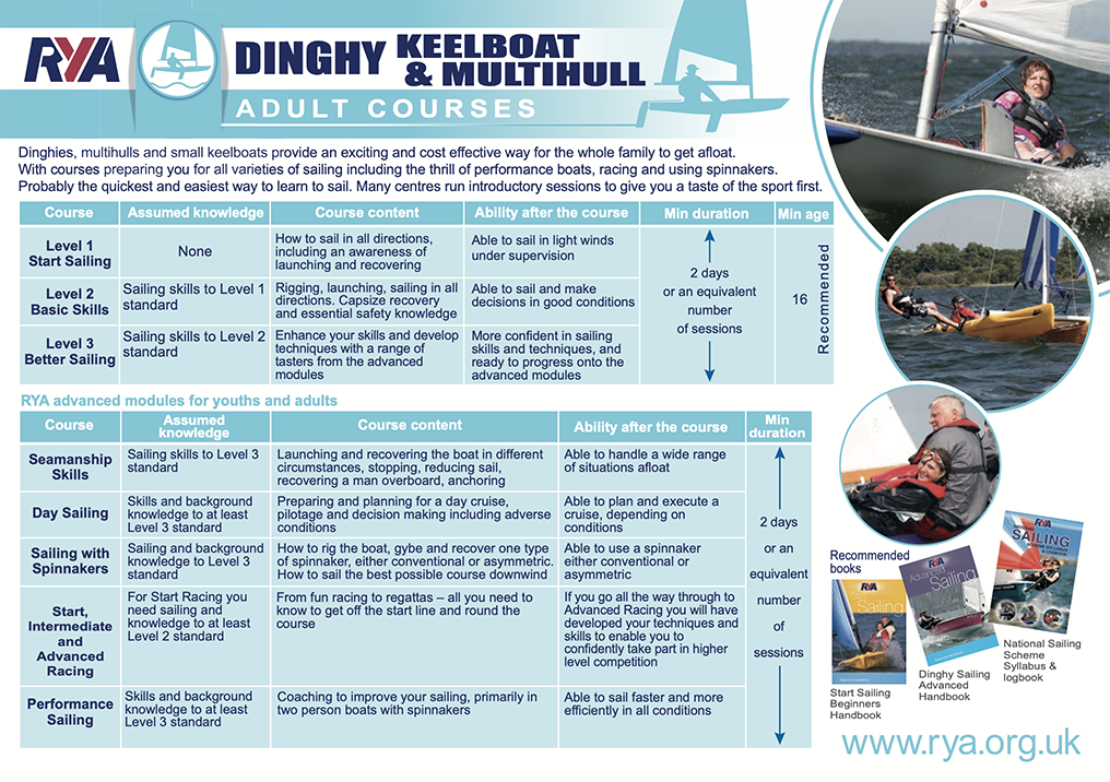 RYA Level 1 and 2 Course Littleton Sailing Club